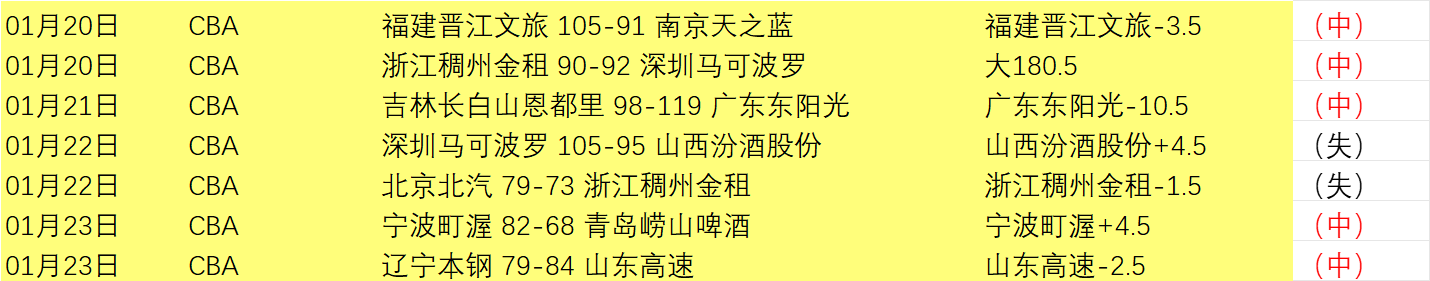 年度合同榜,揭晓,起跳,AG娱乐官网,AG百家乐,AG真人视讯平台,AG电子游戏,AG体育电竞,AG棋牌彩票