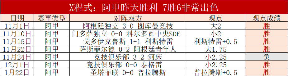 利物浦补时,逆袭夺英超,榜首,AG娱乐官网,AG百家乐,AG真人视讯平台,AG电子游戏,AG体育电竞,AG棋牌彩票