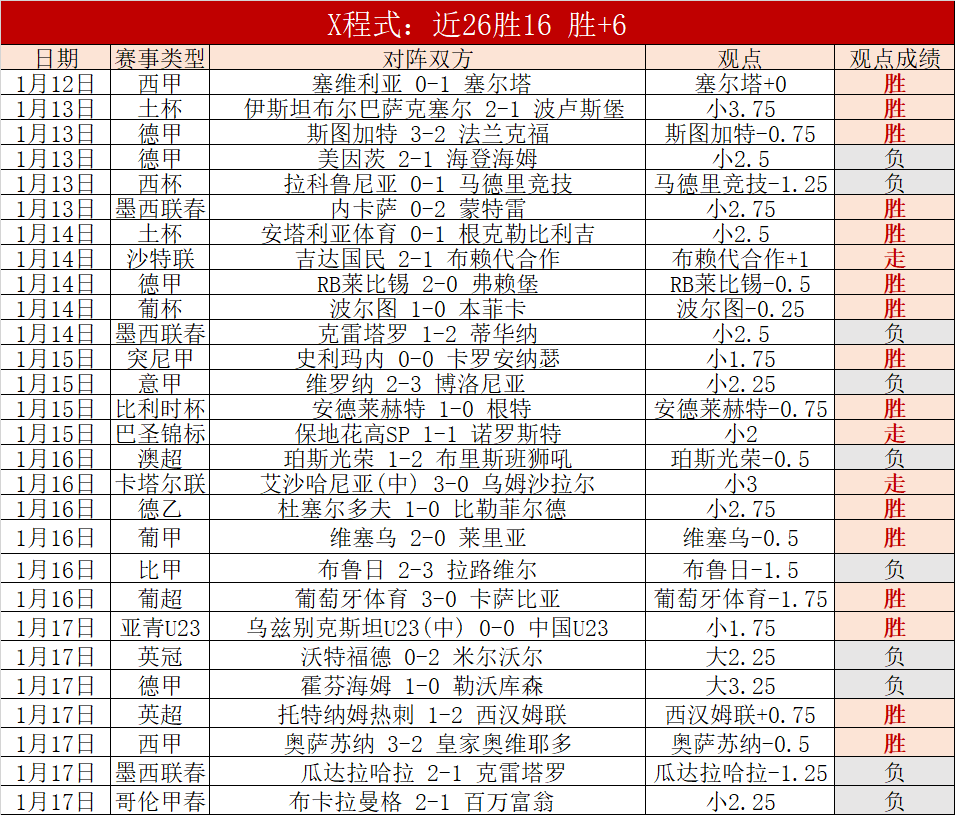 英格兰爆冷,击败意大利,凯恩点球建,AG娱乐官网,AG百家乐,AG真人视讯平台,AG电子游戏,AG体育电竞,AG棋牌彩票