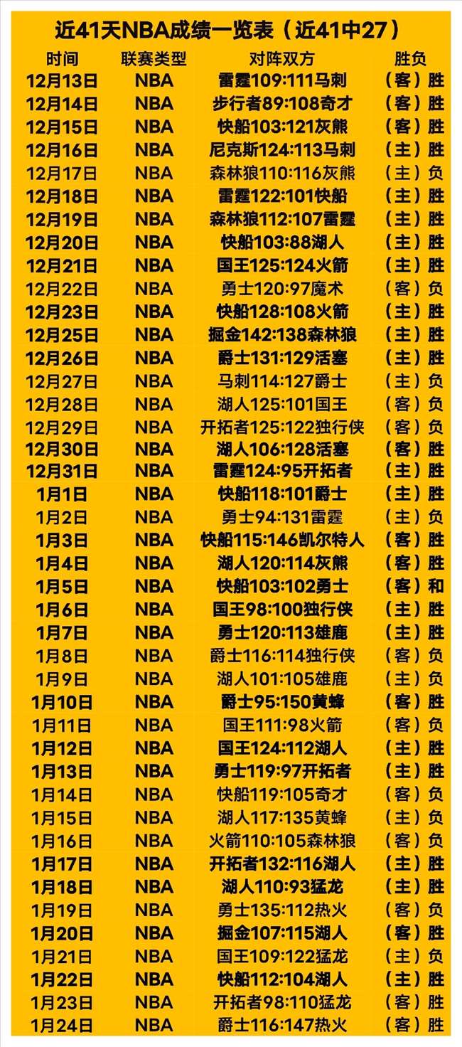 窦泽成,金子豪,丁文一高居,AG娱乐官网,AG百家乐,AG真人视讯平台,AG电子游戏,AG体育电竞,AG棋牌彩票