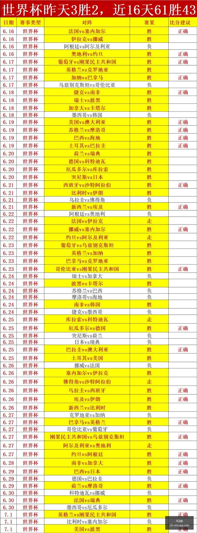 独家攻略连,周豪取胜利,赛事夺冠热,AG真人官网,AG真人娱乐,AG真人互动,AG真人登录,AG真人平台